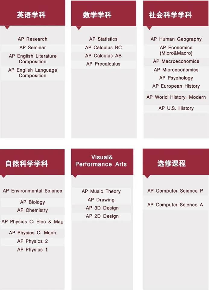 文绮远见A-Level个人学校 - 第7张