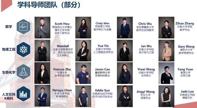 文绮远见A-Level个人学校 - 第18张