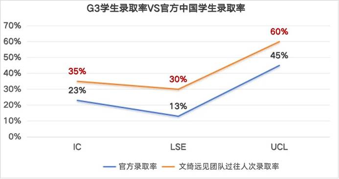 文绮远见A-Level个人学校 - 第15张
