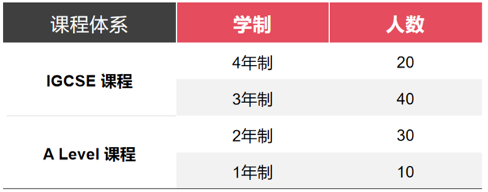 文绮远见A-Level个人学校 - 第23张