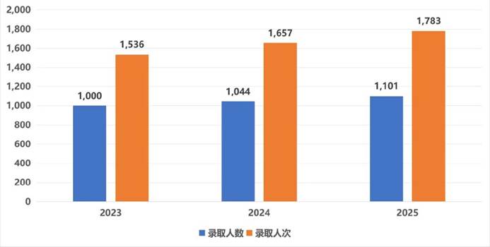文绮远见A-Level个人学校 - 第14张