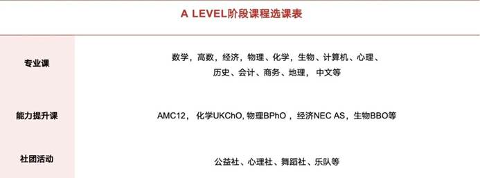 文绮远见A-Level个人学校 - 第6张