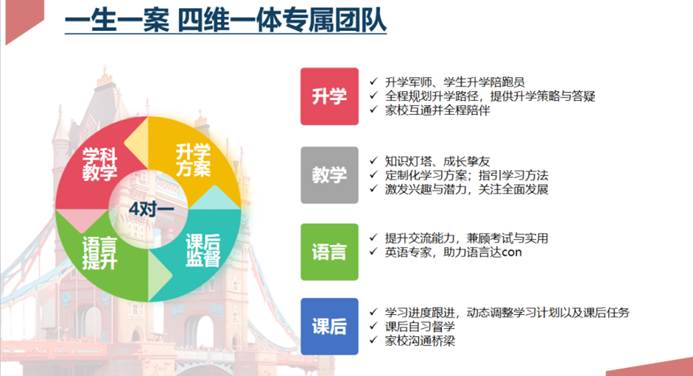 文绮远见A-Level个人学校 - 第22张