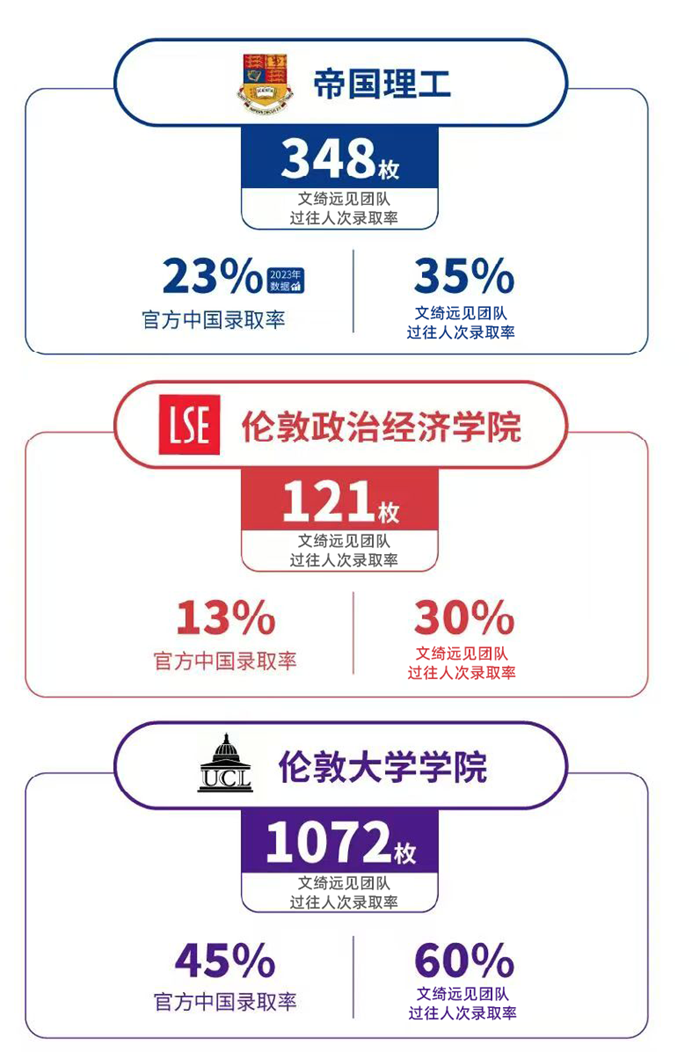 文绮远见A-Level个人学校 - 第13张