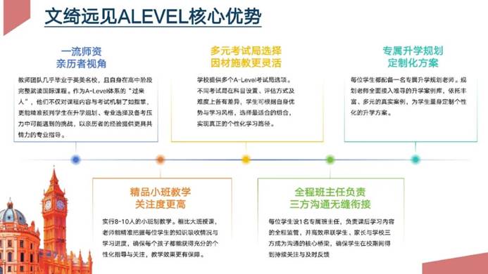 文绮远见A-Level个人学校 - 第4张