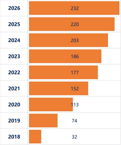 文绮远见A-Level个人学校 - 第12张