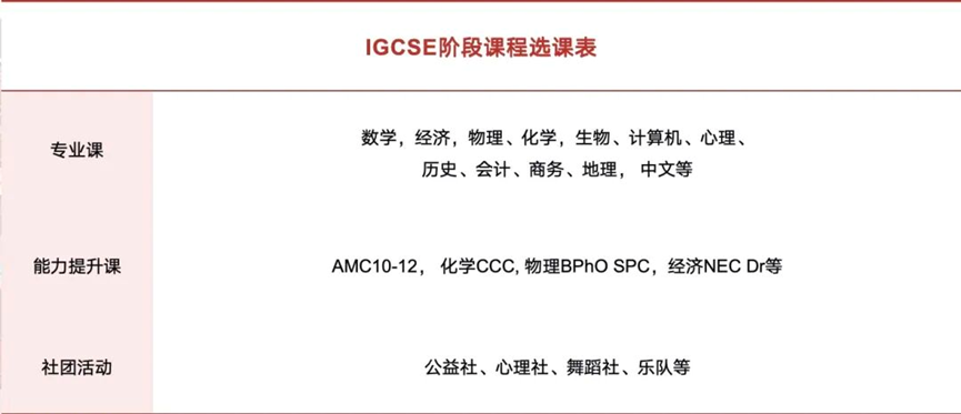 文绮远见A-Level个人学校 - 第5张