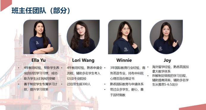 文绮远见A-Level个人学校 - 第21张